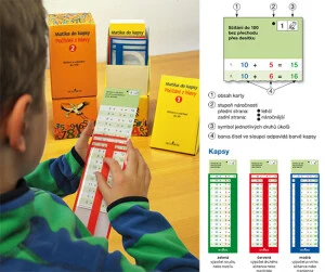 Dětské pomůcky k učení matematiky s vysvětlujícími schématy.